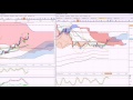 US 30 et Forex