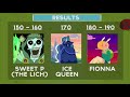 Which Adventure Time Character Are You? | Fun Tests