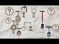 Xenoblade Chronicles Family Tree ( a video I made before my 16 hour shift today )