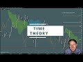 Uncover the Secret to Using Ichimoku Time Theory Right Now!