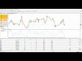 Cascade ordering strategy base on mathematics and statistic