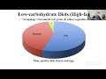 The Truth About Low Carb Diets | A Brand New Lecture by John McDougall, M.D.