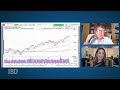 June Monthly Market Report With Jim Roppel & Alissa Coram | Investor's Business Daily