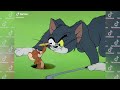 Tom and Jerry Badass Anime Moments TikTok Compilation #1