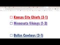 NFL Week 5 2023-2024 Predictions