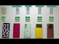 (5G) BATTERY Drain & CHARGE Test | Moto Edge 50 Fusion vs OnePlus Nord CE 4 vs POCO X6 Pro vs P1 PRO
