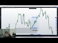 Supply & Demand Trading Strategy That Makes $5000/Month