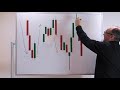 A Simple Forex Swing Trading Strategy