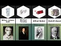 84 Top scientist and their inventions #india #top10 #watchdata #comparison #comparisonvideo