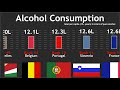 Country Alcohol Consumption Comparison