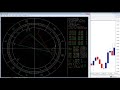 How To Trade Planetary Aspects Of Fastest Planets