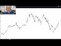 Master Price Action From The Best! - Al Brooks | Trader Interview