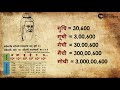 Cryptography in Ancient India || Project SHIVOHAM