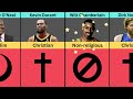 Religion Of The Greatest NBA Players