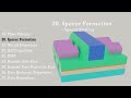 FinFET process flow