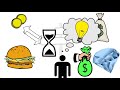 How Rich People Think - Secrets Of The Millionaire Mind by T Harv Eker Animated Book Review