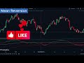 Never Lose Again! I Found The Best & Most Accurate Indicator on TradingView!