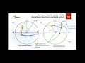 Basics of Celestial Sphere in Bangla | BDOAA Workshop || Arnab