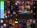 Ranking fnaf characters (final part)