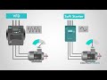 What is the Difference between VFD and Soft Starter?