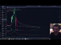 Update on $CTNT For Everyone Still In It |Technical Analysis and Price Prediction!