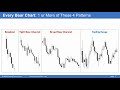 Brooks Trading Course Sample: 12A Market Cycle