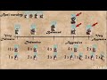 How To Build Your ARMY - Army Composition Guide - Total War: Shogun 2