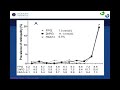 A/Prof Ken Sikaris - 'Cholesterol vs Fat vs Glucose'