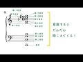 倍音とは？一緒に倍音を聞いてみよう！