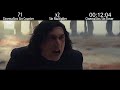 Everything Wrong With CinemaSins: Star Wars The Last Jedi in 13 Minutes or Less