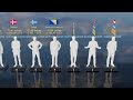 Tallest Countries | World Countries Ranking | Men's Average Height by Country