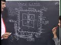 Vastu Shastra Class Episode VC-6 placement & importance of main door & main gates.