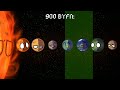 Future of the Trappist-1 System