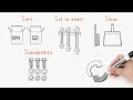 Continuous Improvement Explained: Whiteboard Animation