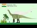 Dinosaurs From Different Countries : Asia