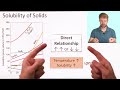 Temperature and Solubility: Solids and Gases