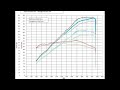 Accord cl9/ TSX Header dyno test Serge vs WORX Big Tube vs Stock