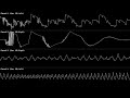 @whydoineedhandles - Living In An Iron Factory | Oscilloscope view