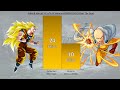 Goku & Naruto VS Luffy & Saitama POWER LEVELS All Forms - DB / DBZ / DBS / Naruto / One Piece / OPM