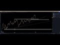 Effortless Trading with Support & Resistance: GBPCAD Breakdown