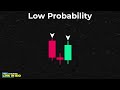 The ONLY Candlestick Patterns You Need To Know