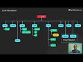 Linux File System Explained!