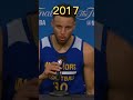 Stephen Curry Evolution 2009-2022 #shorts