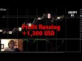 3 simple steps & make forex trading profit / Tokyo Box Breakout Strategy