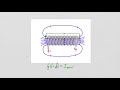 Magnetic Field of a Coil