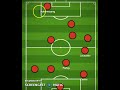 Aubameyang goal analysis Arsenal 3 Newcastle 0