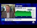DoubleLine CEO Gundlach: Been bullish on gold all year, but it need to take a break