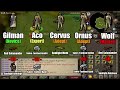 150 Hours of Hunter Rumours | UIM Collection Log Completionist (#29) [OSRS]