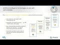 An Introduction to SAP S/4HANA 2021