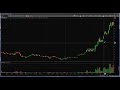 Bullish Bears Stock & Futures Community - the Darvas Box